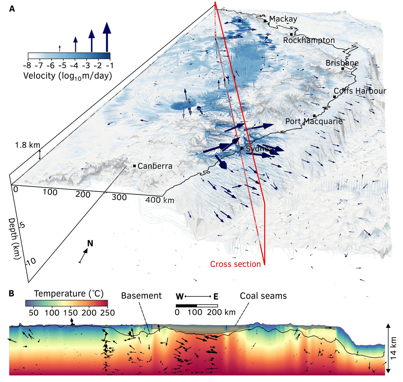 Constraining the response of continental‐scale groundwater flow to climate change